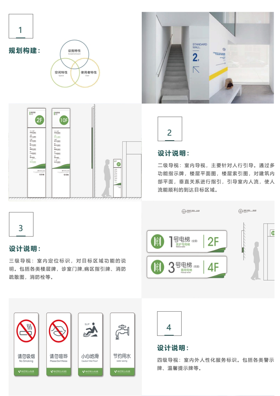 徐州市第六人民醫(yī)院導視系統(tǒng)設計方案